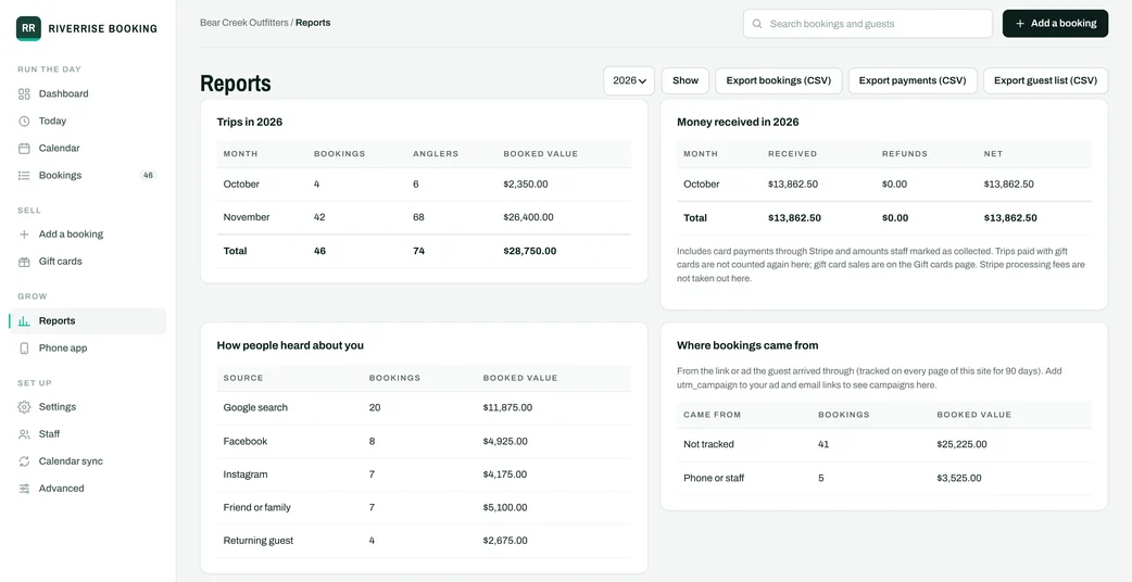 Reports showing trips by month, money received and how people heard about you